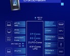 De Core Ultra 7 255U integreert vergelijkbare functies als de Core Ultra 7 155U, maar met verbeterde CPU-prestaties en prestaties-per-watt (Afbeelding bron: Intel)