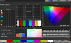 Kleurruimte dekking sRGB