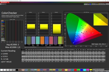 Kleurnauwkeurigheid ("Levendig" kleurenschema, "Warme" kleurtemperatuur, DCI-P3 doelkleurruimte)