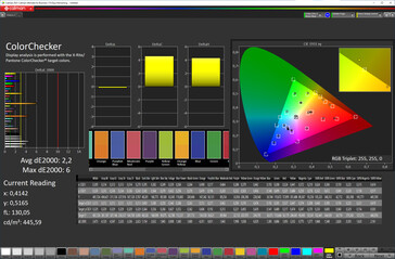 Kleuren (modus: natuurlijk; kleurtemperatuur: aangepast; doelkleurruimte: sRGB)