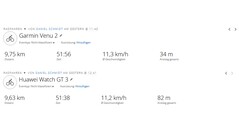 GNSS-testrit: samenvatting