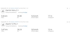 GNSS-testbaan: Samenvatting