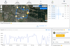 GPS test: Garmin Edge 520 - Overzicht