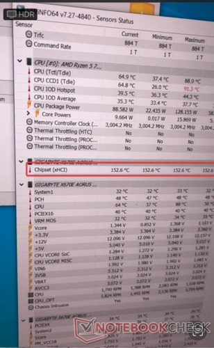 Gigabyte Aorus X670E Master toont hoge chipset temperatuurmetingen