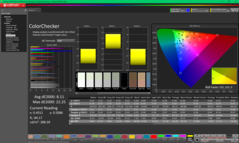 ColorChecker vóór kalibratie