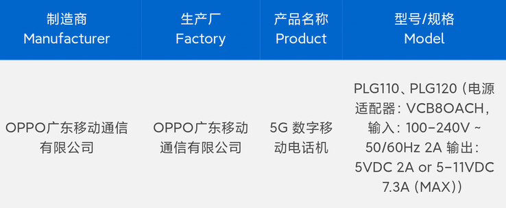 Twee versies van de Oppo Find X9 Pro komen naar verluidt door de 3C-test in de aanloop naar hun lancering. (Bron: Digital Chat Station via Weibo)