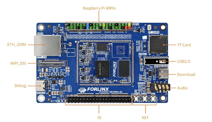 De Forlinx OK3506-S12 Mini SBC heeft een 40-pins GPIO-header die compatibel is met Raspberry Pi. (Afbeeldingsbron: Forlinx)