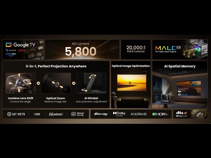 Overzicht van de functies van de Jmgo N3 Ultimate, inclusief 3-in-1 optisch systeem, helderheid en AI-projectietools