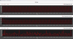 CPU gegevens tijdens de Cinebench R20 loop