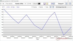 Pakket vermogen Core i9-14900HX Cinebench R23 Multi
