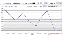 Pakket vermogen Core i9-14900HX Cinebench R23 Multi