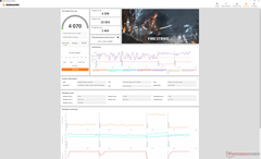 Fire Strike (gebalanceerde modus)