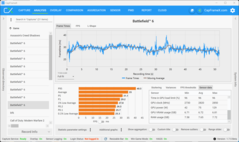 Benchmark derde run (5070, QHD+DLSS)