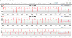 CB15 Loop (prestatiemodus)