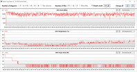 GPU metingen tijdens onze The Witcher 3 test (stil)