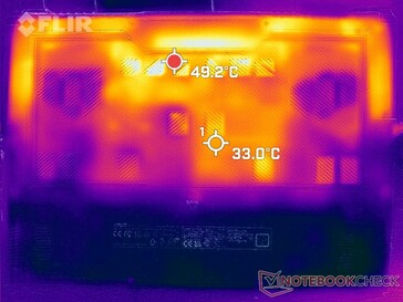 Prime95+FurMark stress (onder)