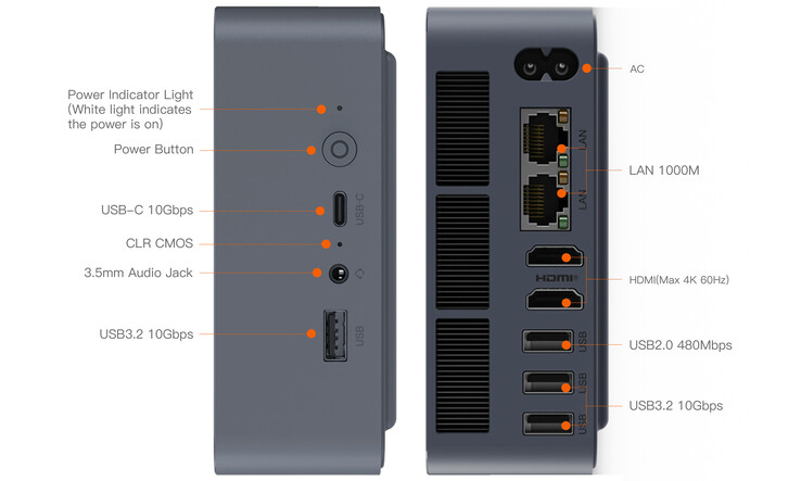 Poortconfiguratie van de mini-pc