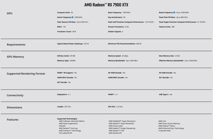 AMD Radeon RX 7900 XTX specificaties (afbeelding via AMD)