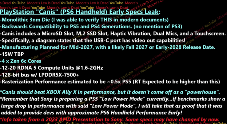 Sony PS6 handheld console details. (Afbeeldingsbron: Moore's Law Is Dead op Youtube)
