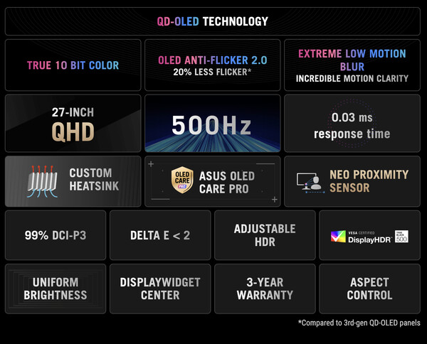 De ROG Strix OLED XG27AQDPG. (Afbeeldingsbron: Asus)