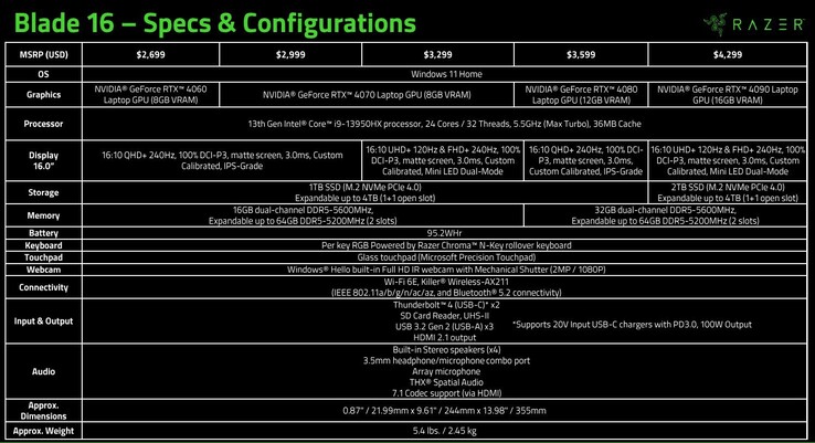 Razer Blade 16 2023 specificaties (Bron: Razer)