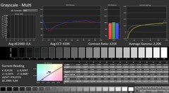 Calman: Grijswaarden (gekalibreerd)