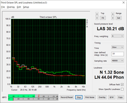 Ventilator geluidsprofiel.