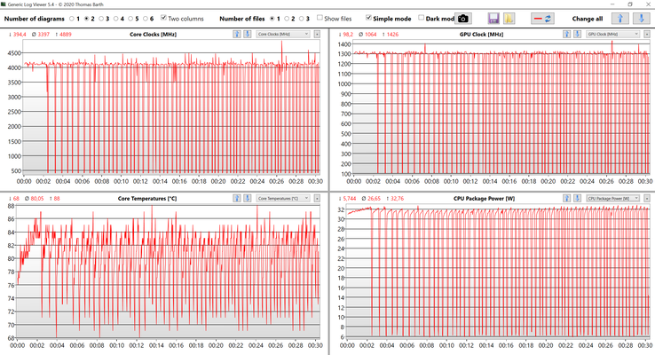 CPU &amp; GPU gegevens Witcher 3