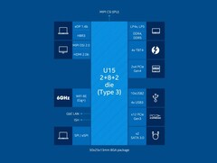 15 W Core i5-1235U vs. 28 W Core i5-1135G7: nieuwer is niet altijd beter (bron: Intel)