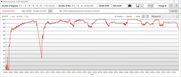 CPU stroomverbruik
