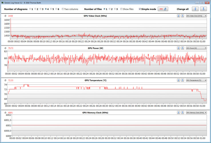 GPU measurements while running our The Witcher 3 test