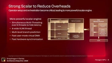 Hexagon NPU. (Afbeelding Bron: Qualcomm)