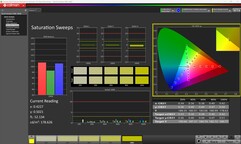 Verzadiging (gekalibreerd)