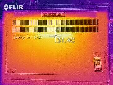 Warmtekaart - Bodem (inactief)