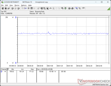 Cyberpunk 2077 1080p Ultraverbruik