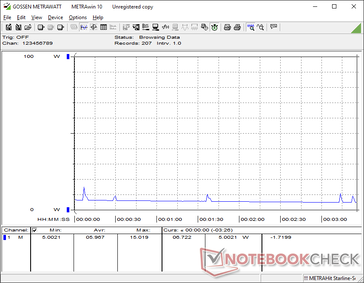 Het systeem blijft 6 W verbruiken, zelfs in de slaapstand