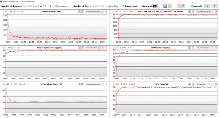 CPU &amp; GPU data stresstest