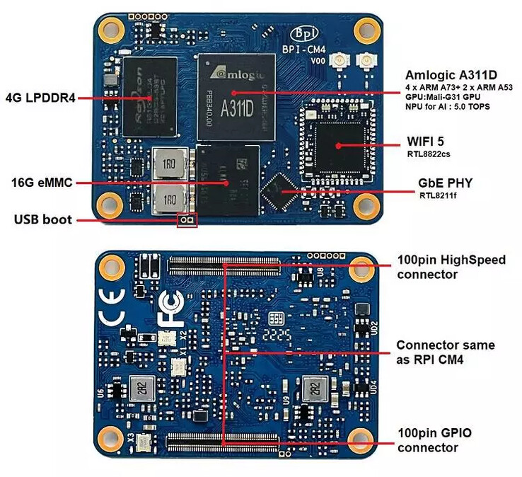 (Beeldbron: Banana Pi)