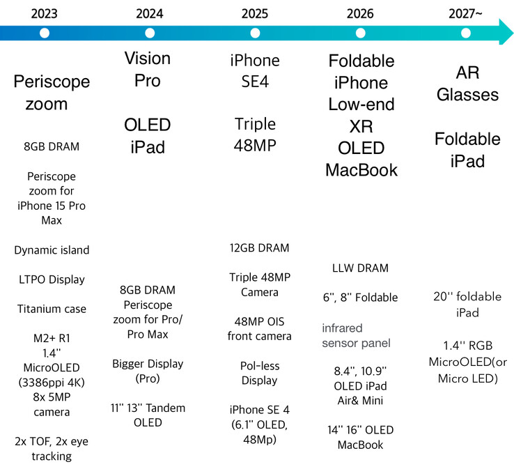 (Bron: Samsung Securities via Tech_Reve)