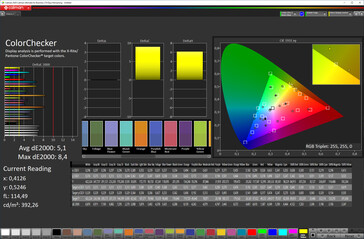 Kleurnauwkeurigheid (standaardkleurenmodus, warme kleurtemperatuur, sRGB-doelkleurruimte)