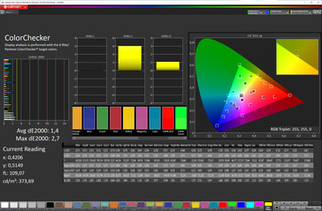 Kleurgetrouwheid (kleurenschema: Standaard, kleurtemperatuur: Standaard, doelkleurruimte: sRGB)