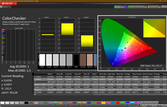 Colorchecker (gekalibreerd)