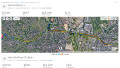 GNSS meting: samenvatting