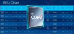 Intel Raptor Lake-processoren breken naar verluidt op 27 september uit. (Bron: Intel/edited)