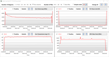 Stress test log: kloksnelheid kort op 4.3 GHz, dan constant op 3.0 GHz