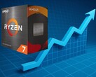 Ryzen 7 5700X wordt nu verkocht voor meer dan 70% meer dan zijn all-time-low prijs op Amazon. (Afbeeldingsbron: AMD/Amazon, Pixabay, bewerkt)