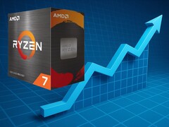 Ryzen 7 5700X wordt nu verkocht voor meer dan 70% meer dan zijn all-time-low prijs op Amazon. (Afbeeldingsbron: AMD/Amazon, Pixabay, bewerkt)