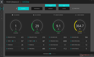 Real-time systeem vitale functies