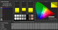 CalMAN: ColorChecker - uncalibrated