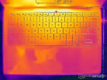 Systeem inactief (C-afdekking)